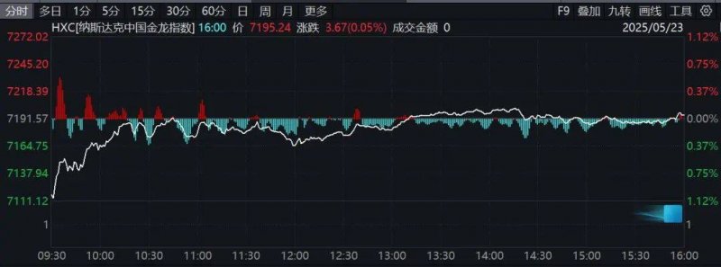 多款新游戏拥护DLSS 4多帧生成