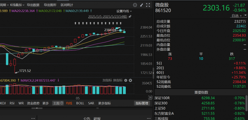 电竞世界杯DOTA2：XG战队1负2平惊险晋级突围赛！