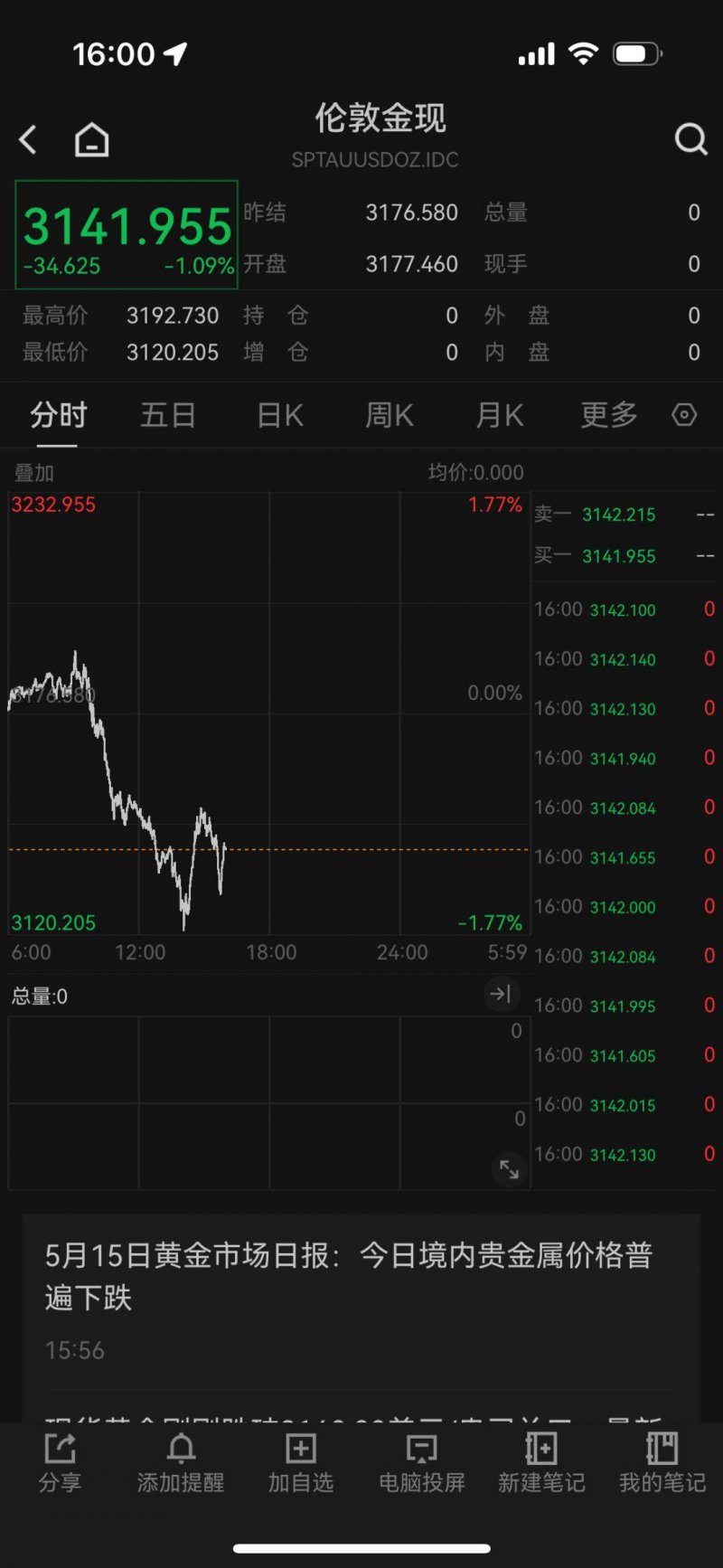 ex外汇平台停盘时间是几点？你绝对想不到的真相！