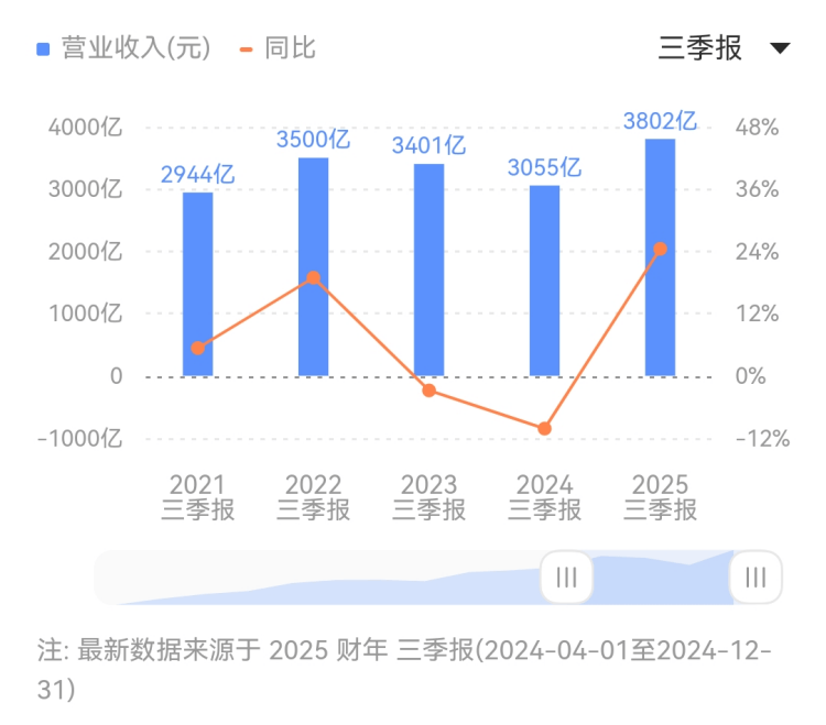 《博德之门3》主创谈FF 称如果回归回合制销量会破千万