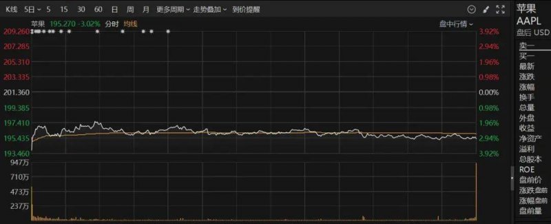 外汇市场今日波动剧烈，你准备好了吗？